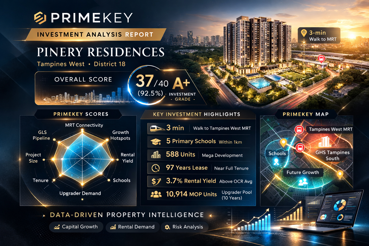 Sample PrimeKey report